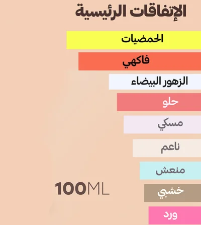 Radwa Sami Perfume  